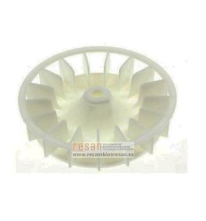 Rotor ventilador, aire caliente
