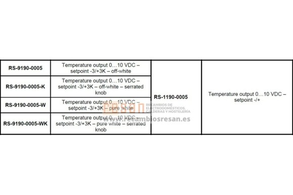 Sonda de temperatura Johnson controls RS-9109-0005