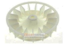 Rotor ventilador, aire caliente