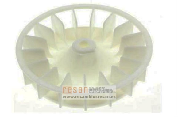 Rotor ventilador, aire caliente