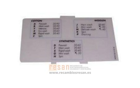 Panel indicador programa (ingles)